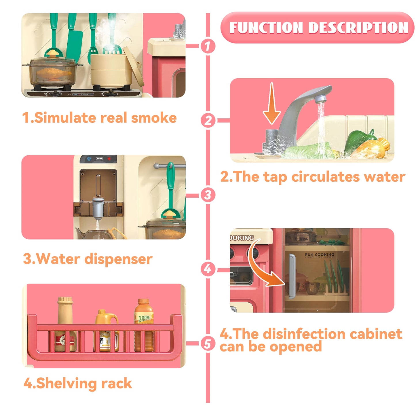 Lookfly 40.6 Inch Play Kitchen Set for Kids, Large Pretend Play Kitchen with Realistic Lights and Sounds, Simulation of Spray for Toddlers Girls Boys Gift ,Pink